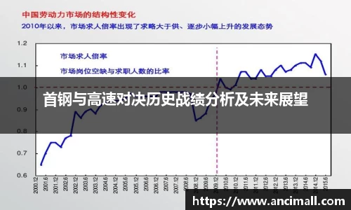 首钢与高速对决历史战绩分析及未来展望